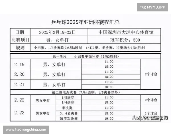 乒乓球今年赛事 乒乓球今年赛事时间表深圳2025 乒乓球今年赛事 乒乓球今年赛事时间表深圳2025