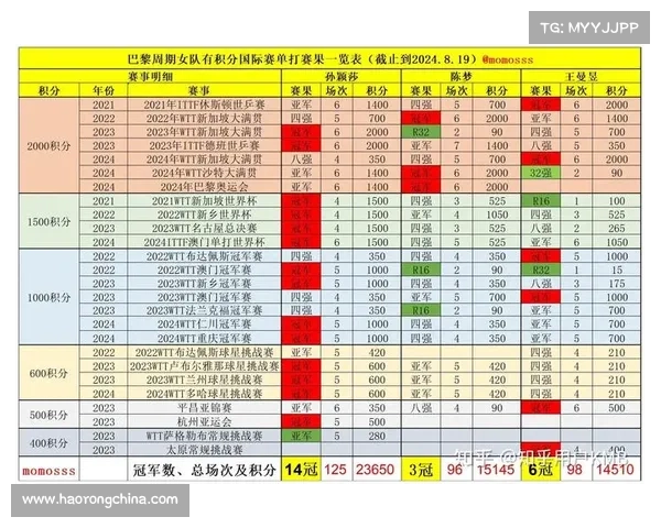 投注比例与赛果概率 投注比例与赛果概率