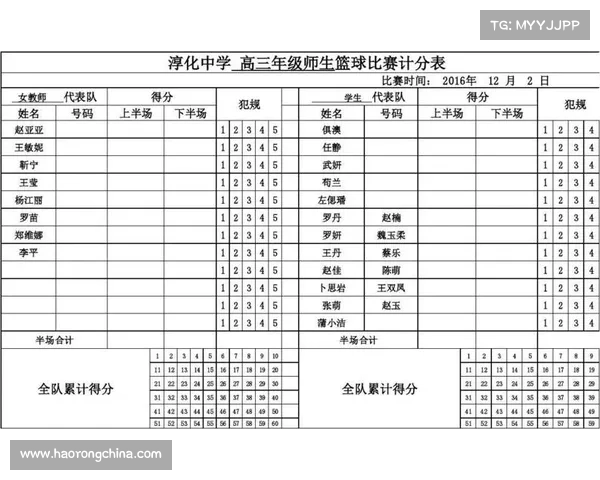 篮球比赛分为几级 篮球比赛分为几级